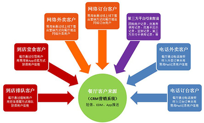 優(yōu)秀餐飲企業(yè)必經(jīng)的四個(gè)階段，你的餐飲店是否已躋身優(yōu)秀之列？
